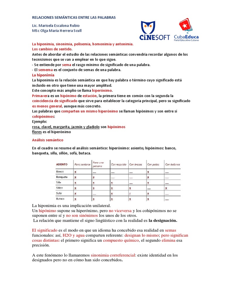 Relaciones semánticas: Definición, tipos, ejemplos y ejercicios