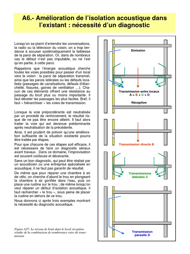A6 Diagnostic Existant | Download Free PDF | Plâtre | Fenêtre