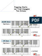 Fingering Charts: Minor Triad Arpeggios Two Octaves