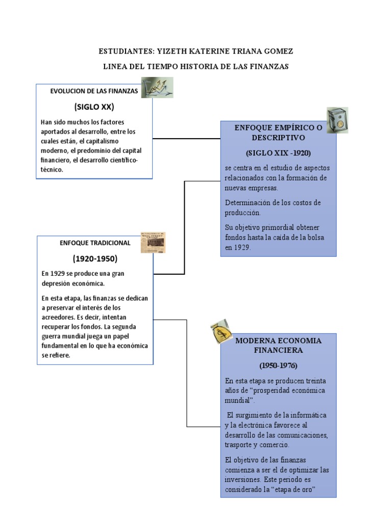 Linea Del Tiempo Historia de Las Finanzas 1 | PDF | Economias ...