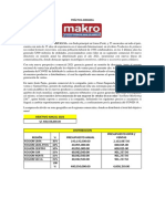 Práctica Caso Makro Gerencia de Ventas - Objetivos Anuales y Mensuales