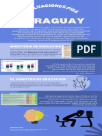 Infografía Evaluaciones Pisas en paraguay