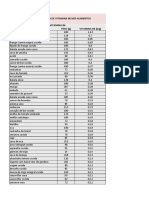 Vitaminas B6 nos alimentos tabela