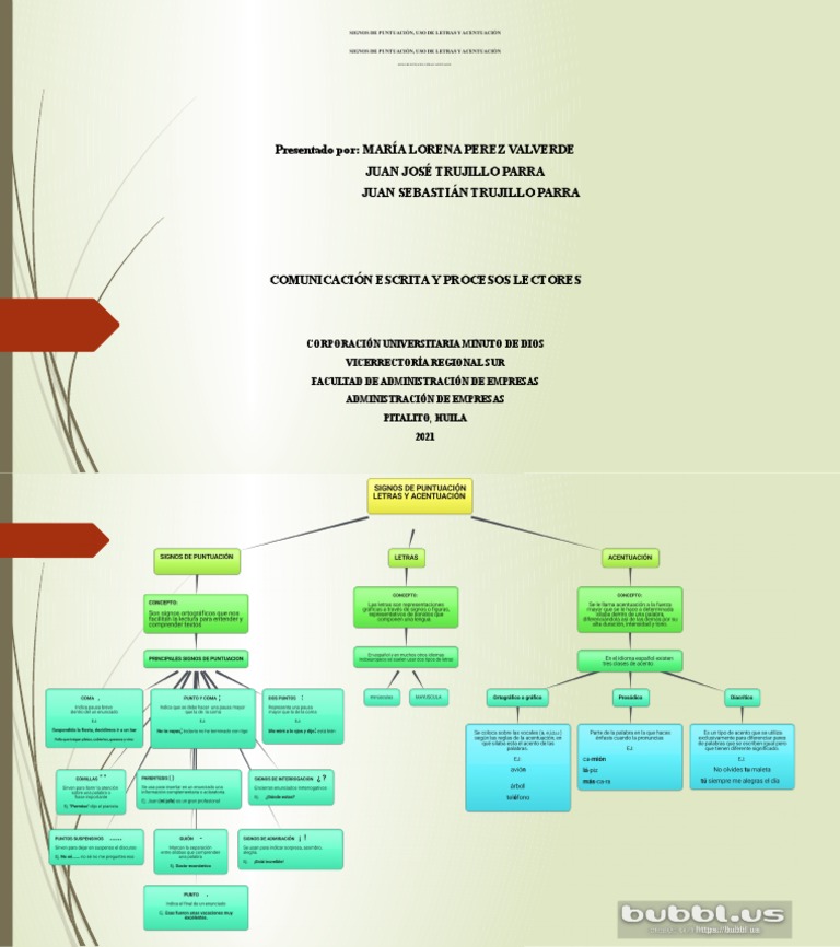 Mapa Mental Comunicacion Oral y Escrita | PDF