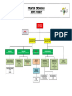 Struktur Organisasi Project