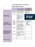 Exercice 1 - Bilan de Mes Connaissances