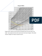 Diagram Mollier