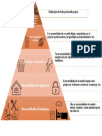 Necessidades humanas fundamentais para auto-realização e bem-estar