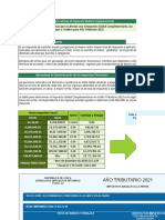 Rentas afectas al IGC 2021