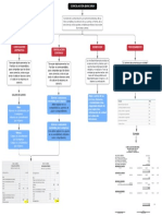 Mapa Conceptual