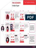 RTB House - Retargeting Scenario Example for Fashion Industry