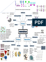 Enzimas, clasificación, estructura y factores que afectan su actividad