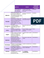 Cuadro Comparativo Figuras Retoricas