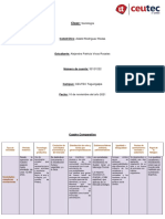 Cuadro Comparativo