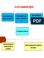 Art 85 Requisitos Acumulacion