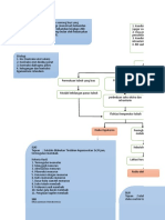 Mind Mapping BBL