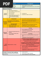 Hypoxia Classification Table - Physiological-CTG