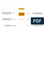 Mapa Mental Mineria Procesos