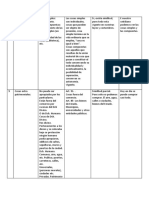 Derecho Romano Cuadro Comparativo