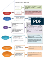 Future Tense Mind Map Classroom Posters CLT Communicative Language Teach - 57933