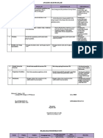 Analisis Akar Masalah