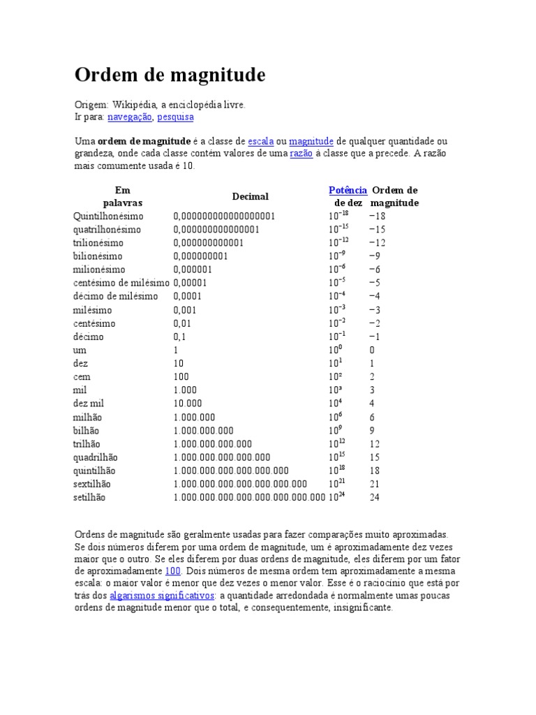 Enem A Escala De Magnitude De Momento Abreviada