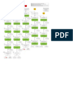 BV RCM Decision Diagram