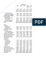 Analysis-Balance Sheet Standalone (Trend and Common Size)