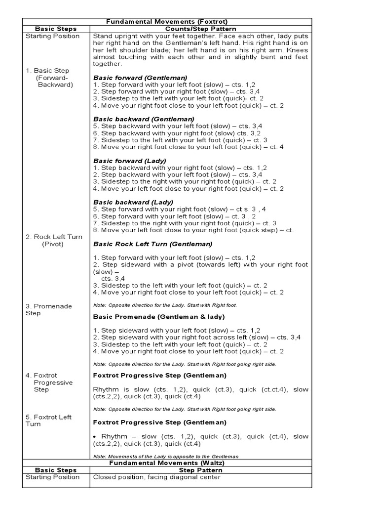Basic Forward (Gentleman) Fundamental Movements (Foxtrot) Basic Steps