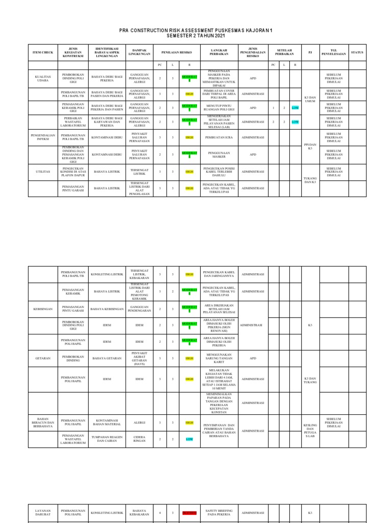 Pra Construction Risk Assessment Puskesmas Kajoran 1 | PDF