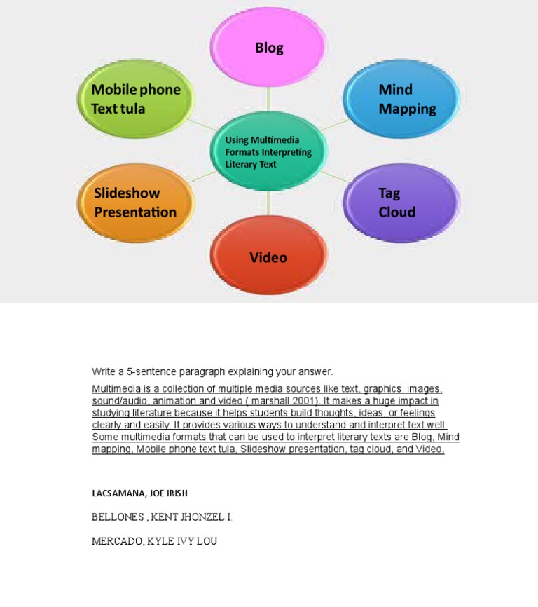 Multimedia in Literary Interpretation | PDF