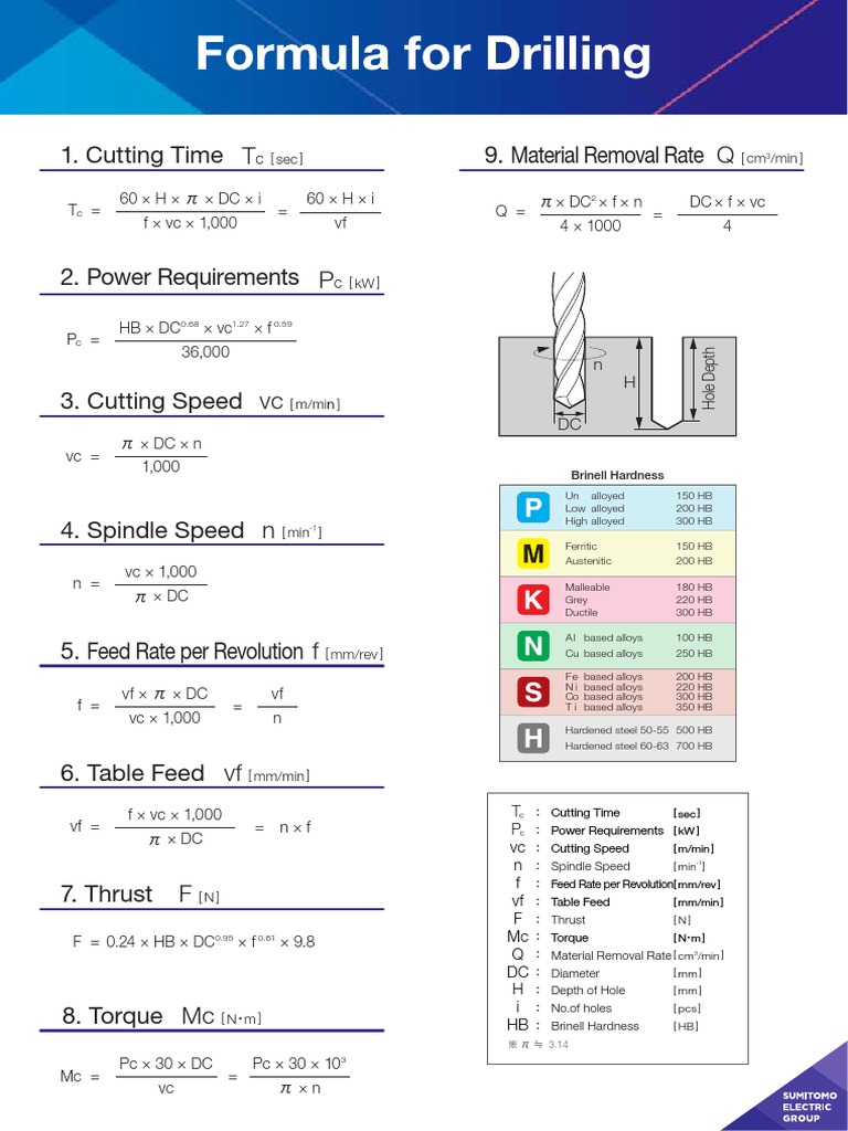 Formulas for Calculating Cutting Time, Power Requirements, Cutting
