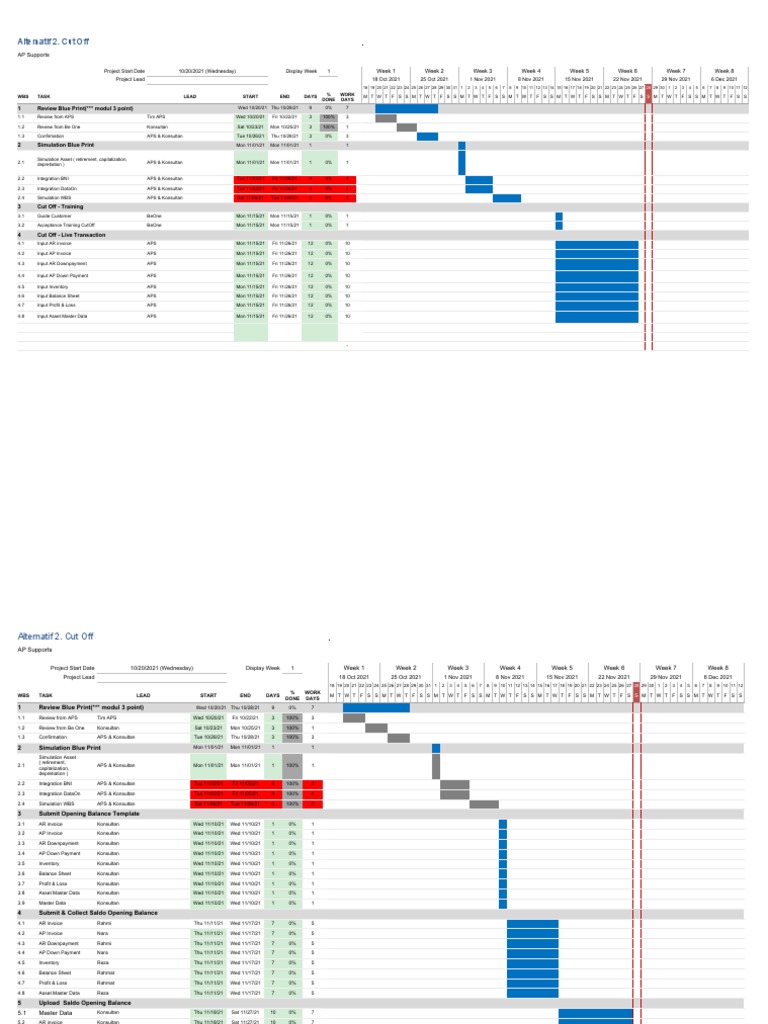 Gantt-Chart - SAP Cut Off | PDF | Spreadsheet | Microsoft Excel