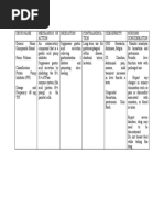 Drug Study Omeprazole