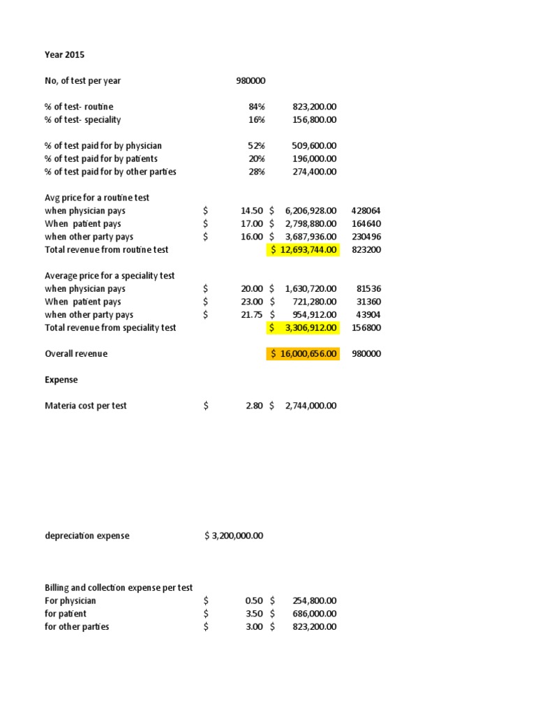 Bellari Clinical Test Lab | PDF | Expense | Salary