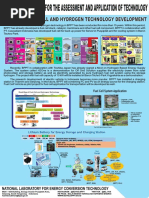 Fuel Cell and Hydrogen Technology Development: Agency For The Assessment and Application of Technology