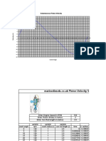 Instantaneous Piston Velocity: Crank Angle