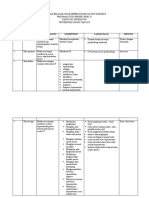 Kontrak Belajar KGD