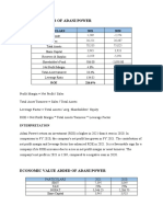 Dupont Analysis of Adani Power: Particulars 2021 2020