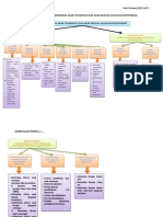 Peta Konsep Modul 5 Ppabk - Weli Yurlianti - 856214971 - Ok