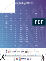 FIH Hockey Jr Women's Nations Pro League 2020-21