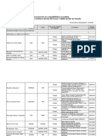 Autorizaciones de Compatibilidad PIM