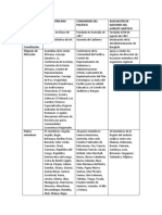 Organismos Regionales