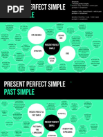 Mind Map Present Perfect | PDF | Verb | Grammar