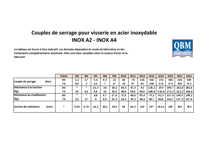 Couple serrage inox a2 a4 couple ltyp1 pdf