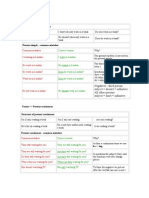 Tenses Present Simple Structure of Present Simple