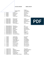 LHP PPDK Merangin-1