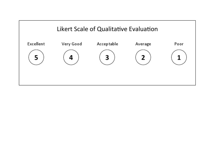 Likert Scale of Qualitative Evaluation | PDF