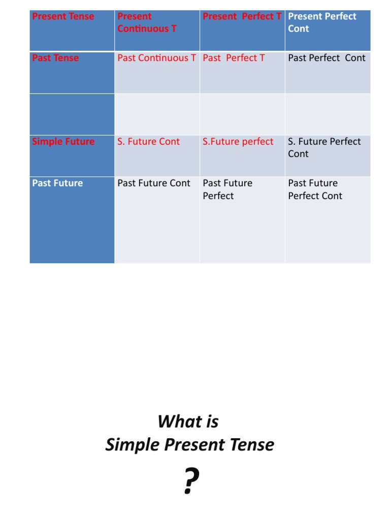 Present Tense PDF Grammatical Tense Cognitive Science