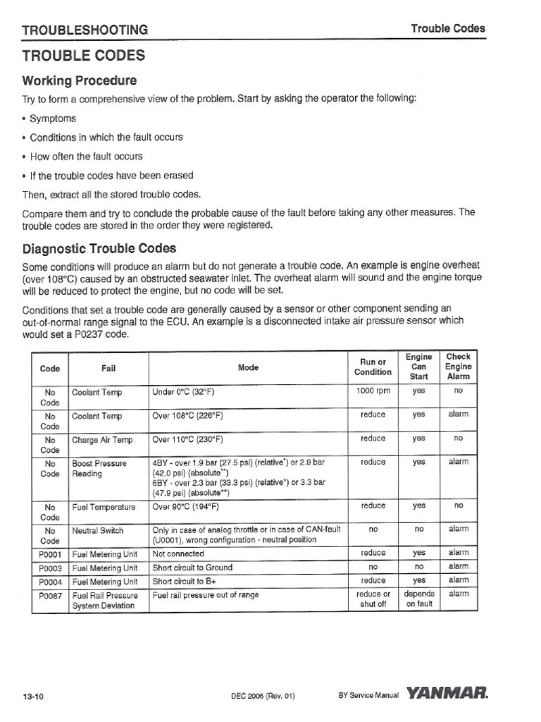 YANMAR Engine Trouble Codes PDF